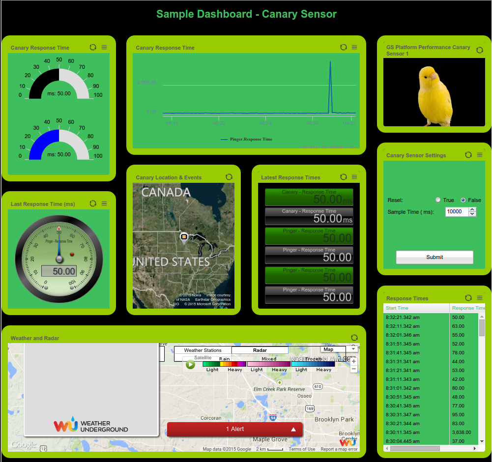 GroveStreams Dashboard Live GroveStreams Dashboard Live