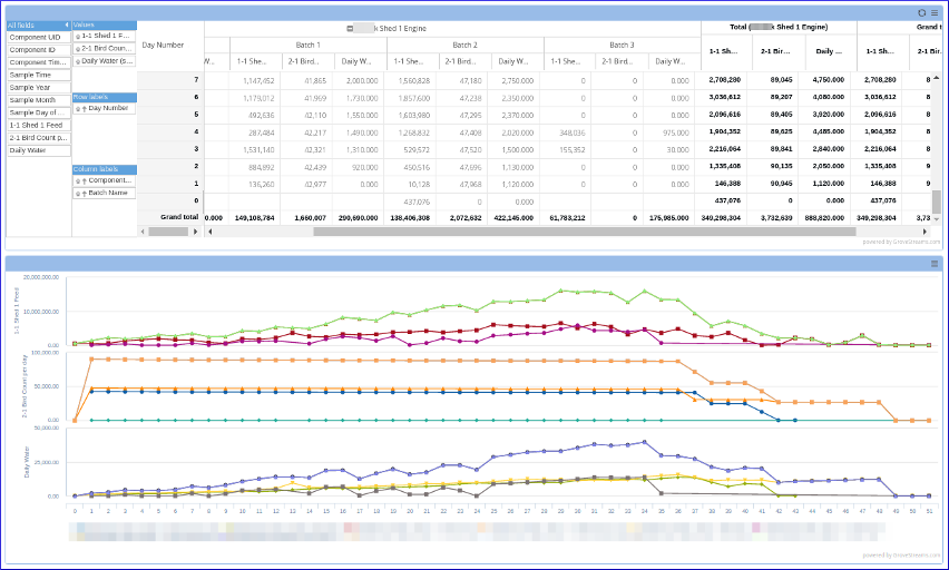 GroveStreams Dashboard Grid Widget GroveStreams Dashboard Grid Widget